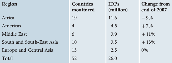 Internal displacement: global trends in conflict-induced displacement