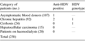 Current prevalence of hepatitis delta virus (HDV) infection and the ...