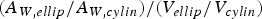 $\displaystyle({{A_{W\comma ellip} /A_{W\comma cylin} }) / ({V_{ellip} /V_{cylin} })}$