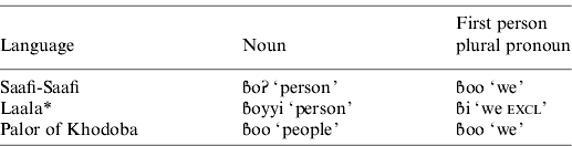 On the grammaticalization of personal pronouns1 | Journal of ...