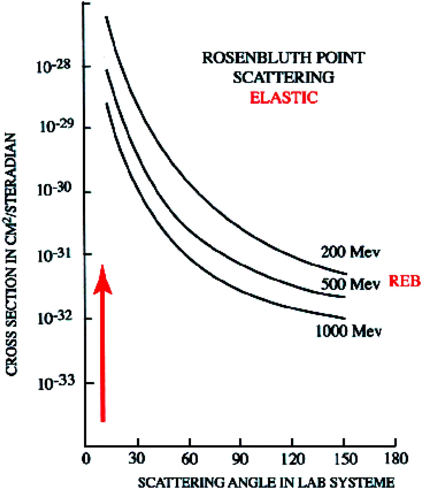 Inertial Confinement Fusion Fast Ignition With Ultra-relativistic ...