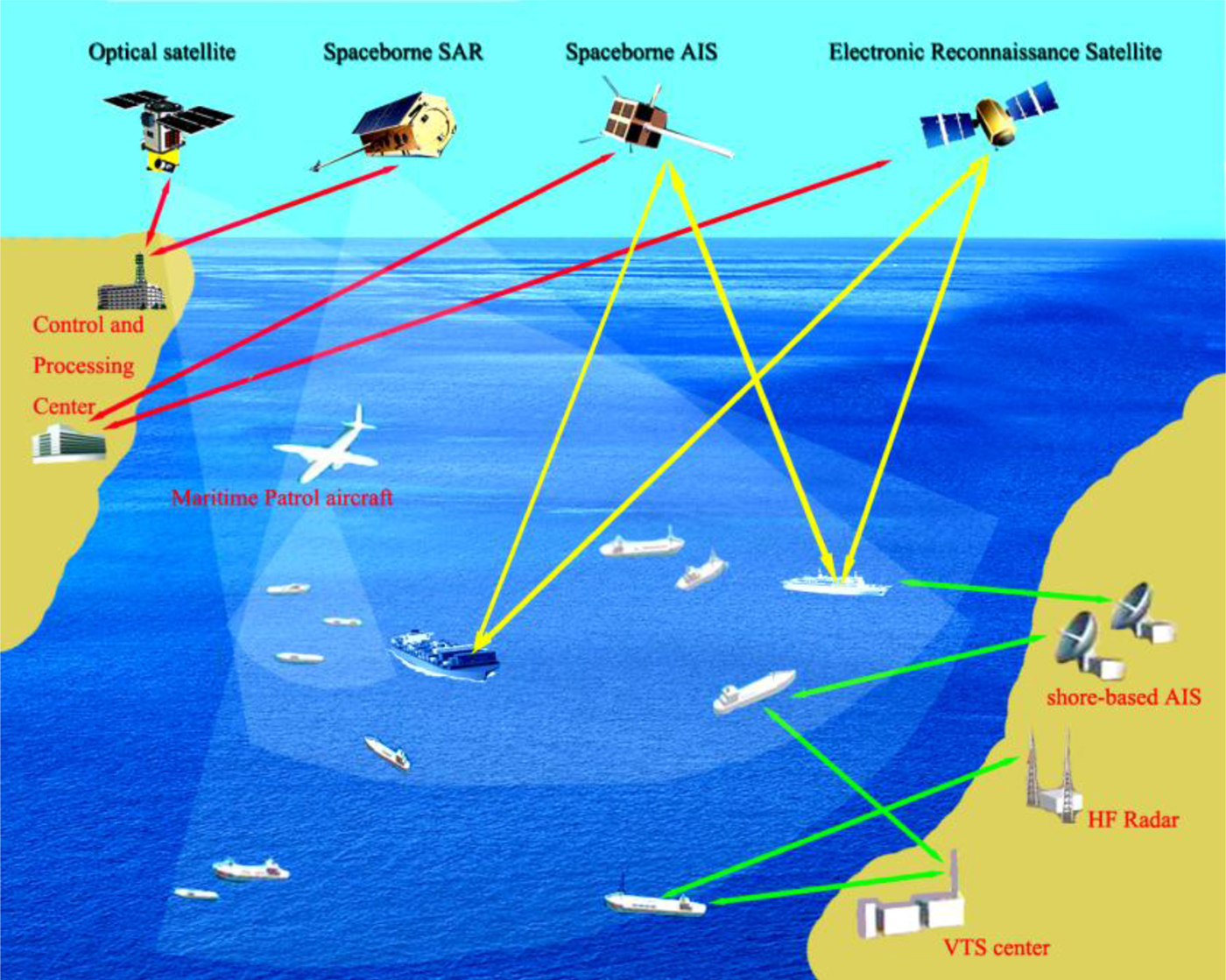 Ship Surveillance by Integration of Space-borne SAR and AIS – Review of ...