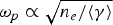 $\omega_p \propto \sqrt{n_e/\langle\gamma\rangle}$