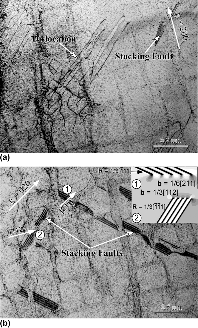 Reversible formation of stacking faults in a nickelbased single