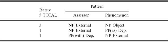 The FrameNet model and its applications† | Natural Language Engineering ...