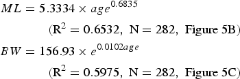 \eqalign{ML & = 5.3334 \times age^{0.6835} \cr & \qquad \lpar \hbox{R}^{2} = 0.6532\comma \; \hbox{N} = 282\comma \; \hbox{Figure 5B}\rpar \cr BW & = 156.93 \times e^{0.0102age} \cr & \qquad \lpar \hbox{R}^{2} = 0.5975\comma \; \hbox{N} = 282\comma \; \hbox{Figure 5C}\rpar}