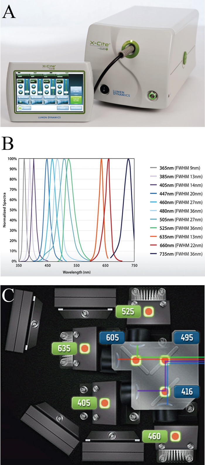 Fluorescence Microscopy Light Sources Microscopy Today Cambridge Core