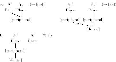 Phonetic variability and grammatical knowledge: an articulatory study ...