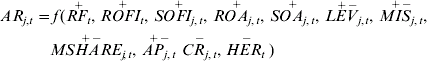 \matrix{ \eqalign{ AR_{j\comma \hskip-1 t} \, \equals \tab f \hskip1.6\lpar\! \mathop {RF_{t}}\limits^{ \plus }\hskip-2 \comma \mathop {ROFI_{t}}\limits^{ \plus }\hskip-2 \comma \mathop {SOFI_{j\comma t}}\limits^{ \plus } \hskip-2\comma \mathop {ROA_{j\comma t}}\limits^{ \plus } \hskip-2\comma \mathop {SOA_{j\comma t}}\limits^{ \plus } \hskip-2\comma \mathop {LEV_{j\comma t}}\limits^{ \plus \minus } \hskip-2\comma \mathop {MIS_{j\comma t}}\limits^{ \plus \minus } \hskip-2\comma \cr \tab\hskip-3.4 \mathop {MSHARE_{j\hskip-1\comma t}}\limits^{ \plus \minus } \hskip-2\comma \mathop {AP_{j\comma t}}\limits^{ \plus \minus } \mathop {CR_{j\comma t}}\limits^{ \minus } \hskip-2\comma \mathop {HER_{t}}\limits^{ \minus } {\rm \rpar } \cr} \cr {} \cr}