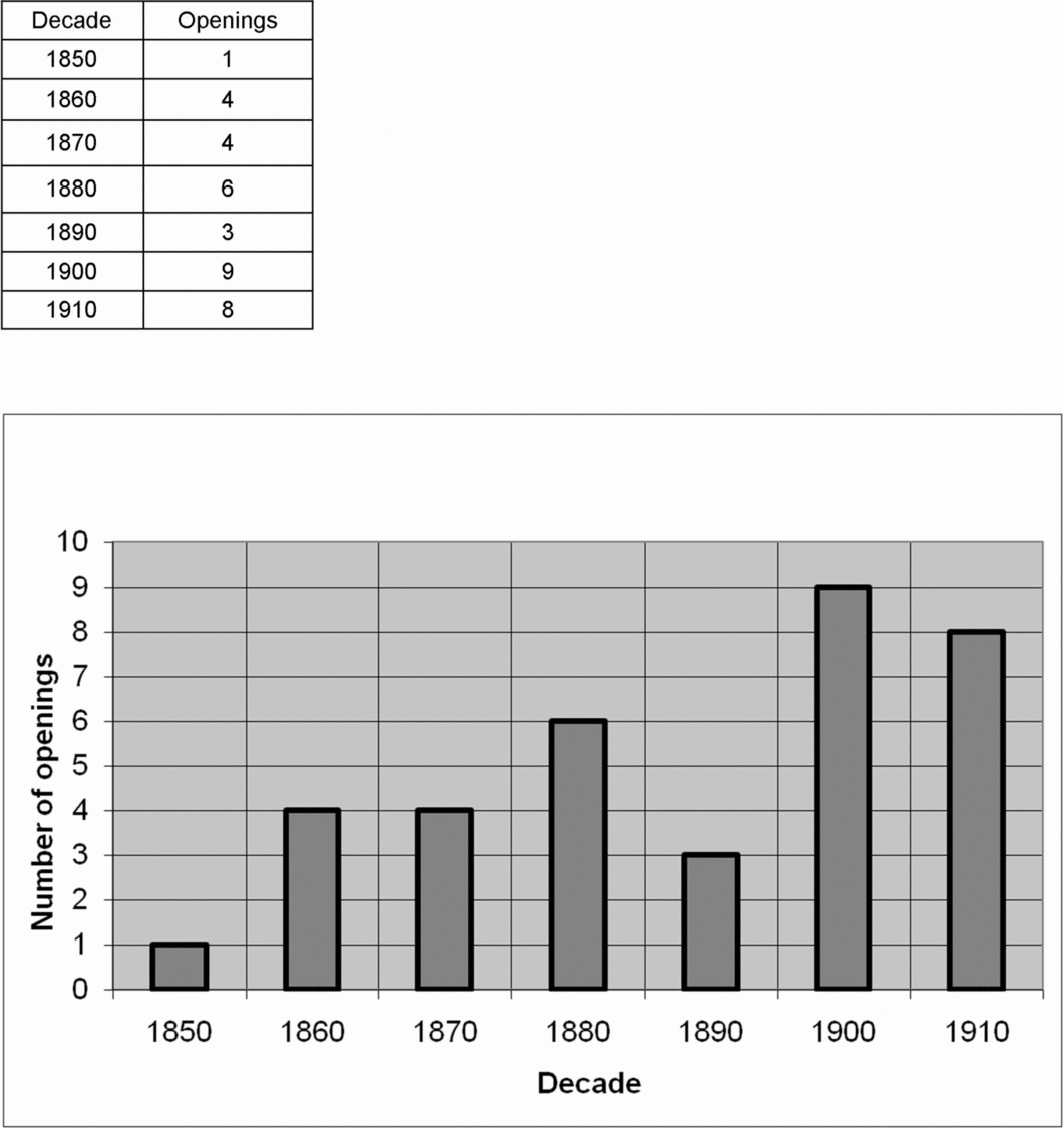 The Rise and Decline of Village Reading Rooms Rural History