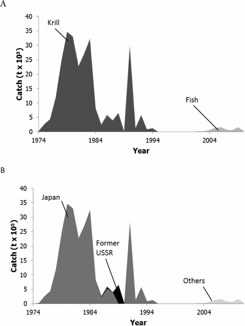Fishing down the food web of the Antarctic continental shelf and slope