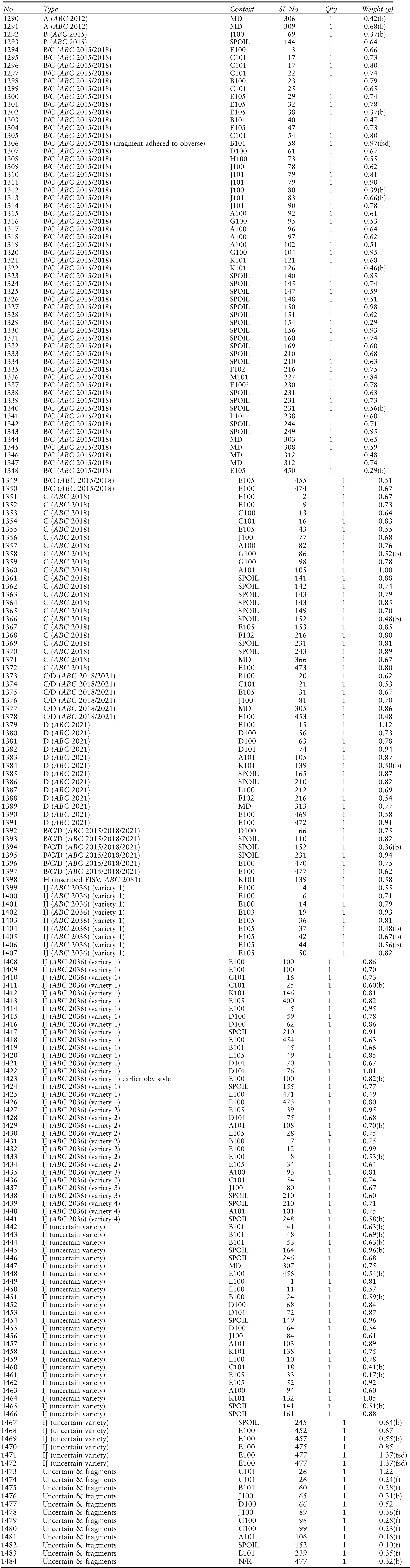 The Pershore Hoards and Votive Deposition in the Iron Age | Proceedings of  the Prehistoric Society | Cambridge Core