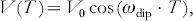 V\lpar T\hskip1\rpar \equals V_{\setnum{0}} \cos {\hskip-1}\lpar \omega _{{\rm dip}} \cdot T\hskip1\rpar \comma