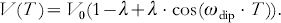 V\lpar T\hskip1\rpar \equals V_{\setnum{0}} \lpar {1 \minus \lambda \plus \lambda \cdot \cos {\hskip-1}\lpar \omega _{{\rm dip}} \cdot T\hskip1\rpar } \rpar.