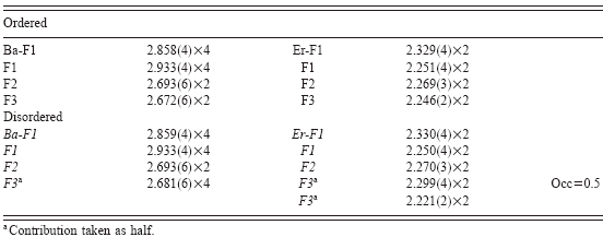 Synthesis And Rietveld Refinements Of Monoclinic Er2baf8 Powder Diffraction Cambridge Core