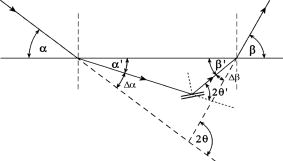 X-ray grazing incidence technique—corrections in residual stress ...