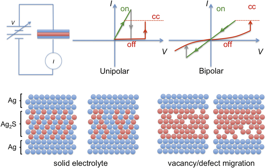 Ion motion and electrochemistry in nanostructures MRS Bulletin