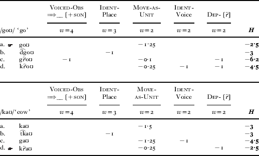 Positional velar fronting: An updated articulatory account* | Journal ...