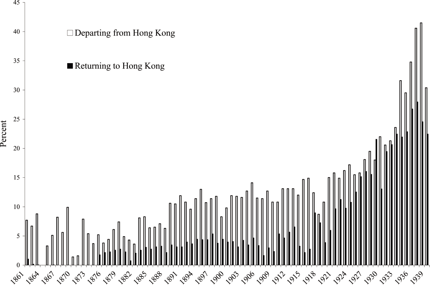 Chinese Emigration In Global Context, 1850–1940* | Journal Of Global ...