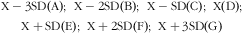 \[--><$$>\matrix{ {\rm{X}} - {\rm{3SD (A);}}\; \; {\rm{X}} - {\rm{2SD (B);}}\; \; {\rm{X}} - {\rm{SD (C);}}\; \; {\rm{X (D);}} \\ {\rm{X}} + {\rm{SD (E);}}\; \; {\rm{X}} + {\rm{2SD (F);}}\; \; {\rm{X}} + {\rm{3SD (G)}}<! \\ >\end{}\eqno\rm<$$><!--\]