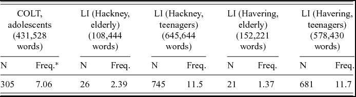 Teenage Talk: From General Characteristics to the Use of Pragmatic Markers  in a Contrastive Perspective