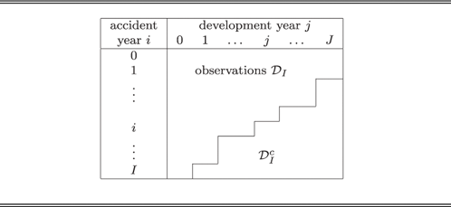 Prediction uncertainties in the Cape Cod reserving method | Annals of ...