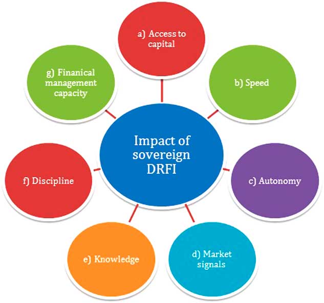 Sovereign disaster risk financing and insurance impact appraisal ...