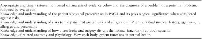 Patient Risk Assessment In The Pacu An Essential Element In Clinical Decision Making And