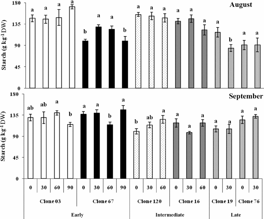 PDF) CHEMICAL COMPOSITION OF CONILON COFFEE IN DIFFERENT DEGREES