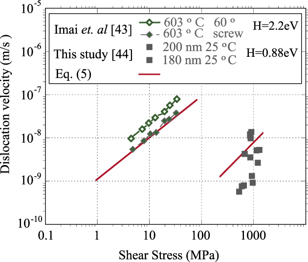 A brittleness transition in silicon due to scale Journal of Materials
