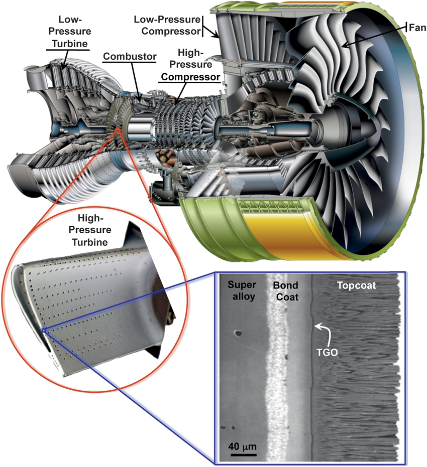 Thermalbarrier coatings for more efficient gasturbine engines MRS