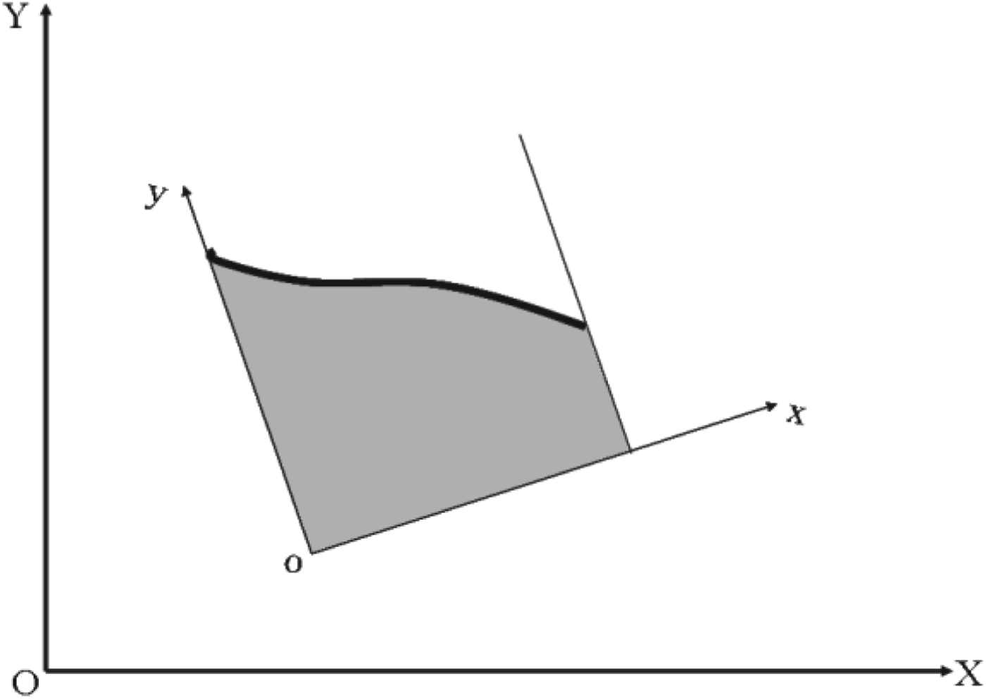 Figure 0
