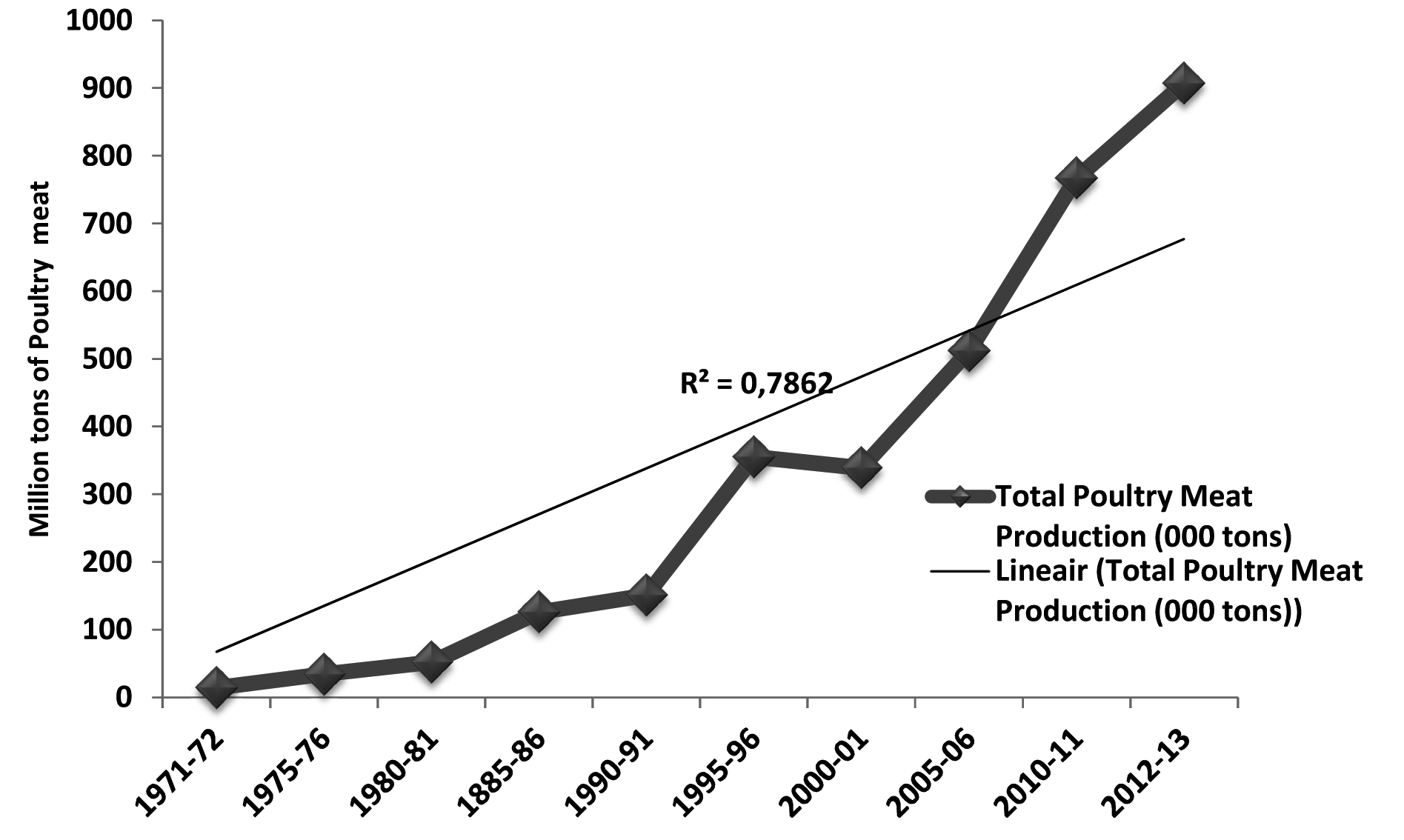 An overview of poultry industry in Pakistan World's Poultry Science