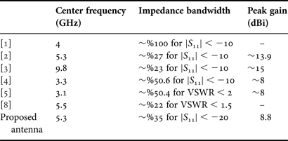 Figure 14