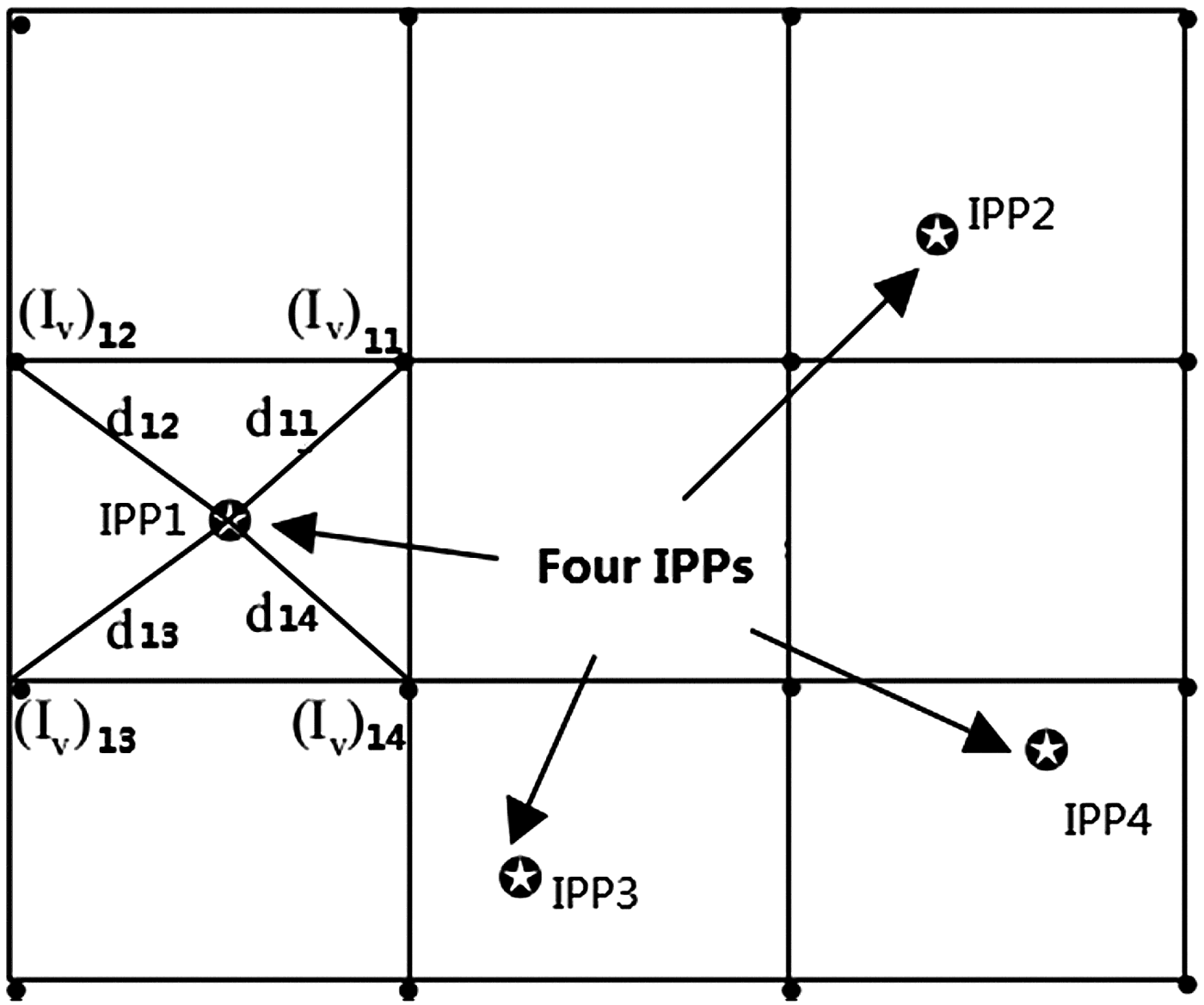 Figure 0
