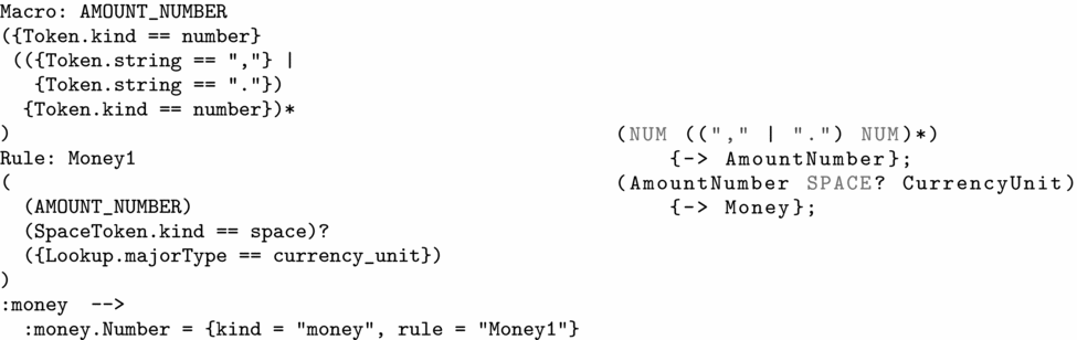Figure 22