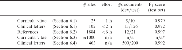 Figure 27
