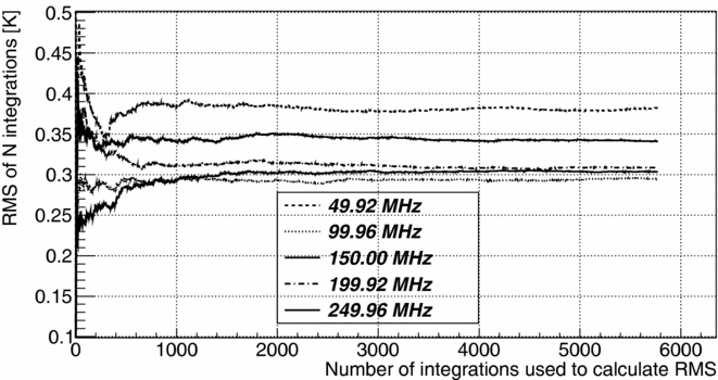 Figure 21