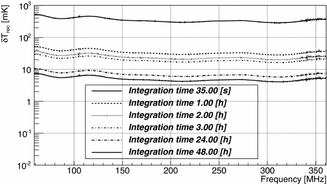 Figure 23