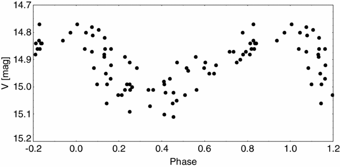 Figure 13