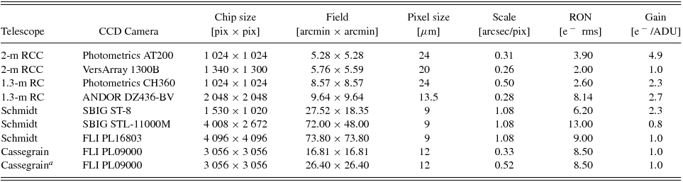 Figure 0