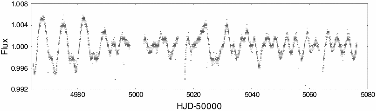 Figure 15