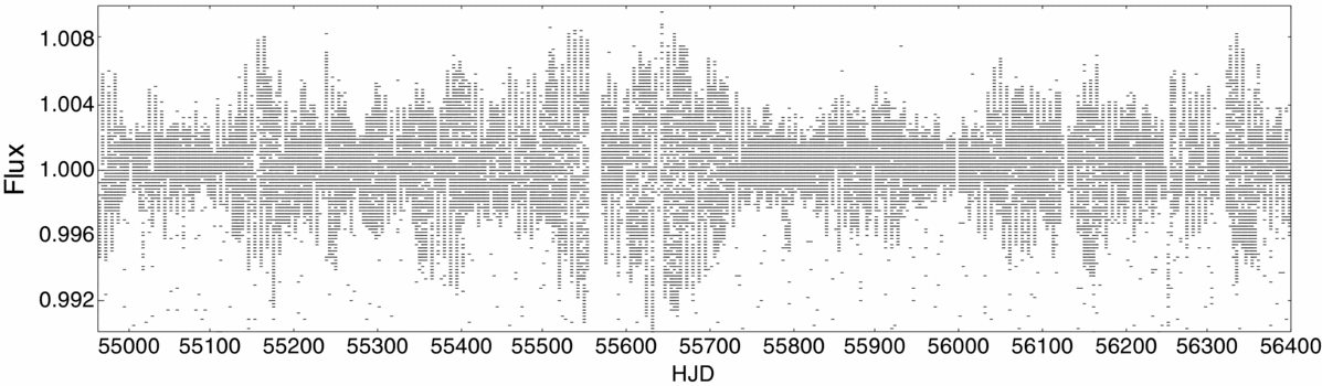 Figure 16