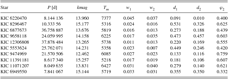 Figure 0