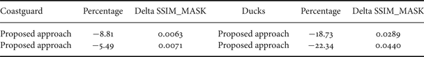 Figure 27