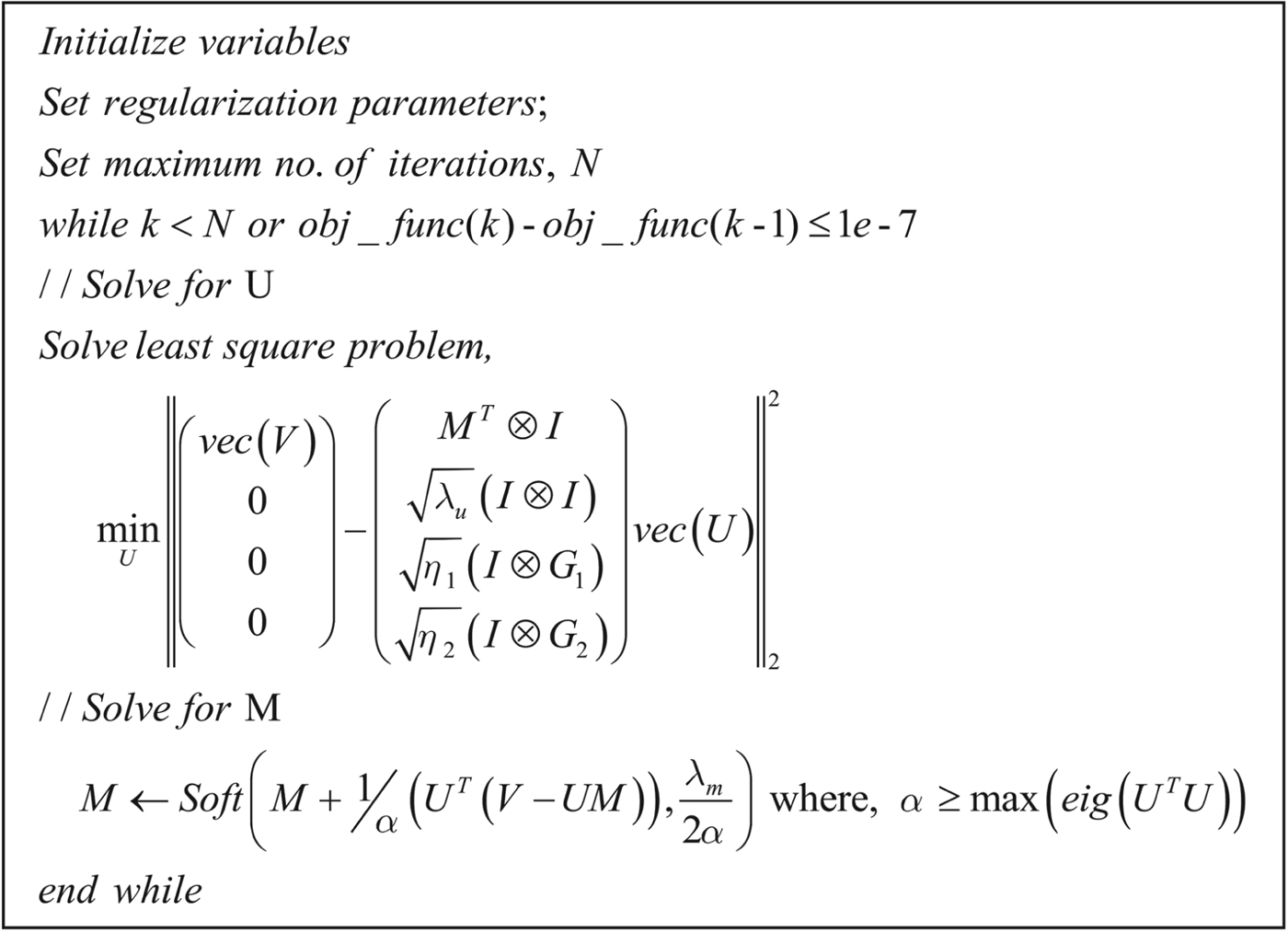 Figure 0