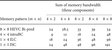 Figure 14