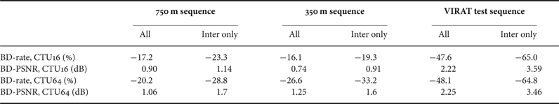 Figure 13