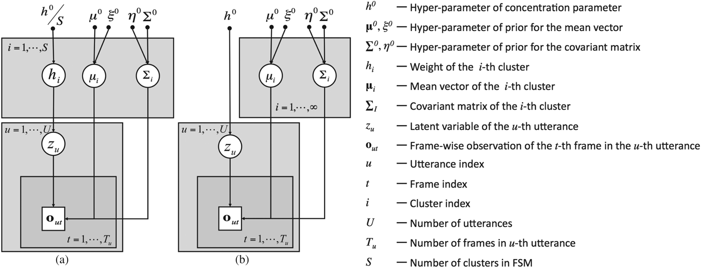 Figure 0