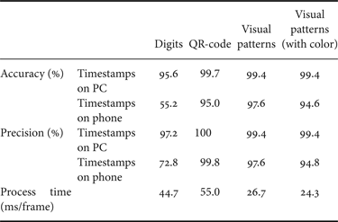 Figure 15